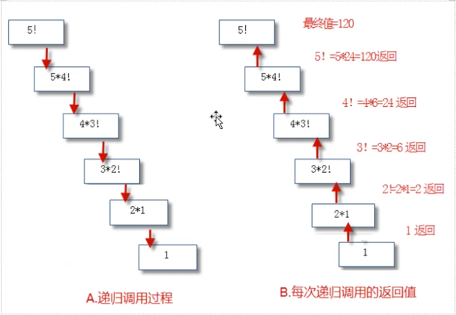 /images/java/JavaSE 进阶 (4) API/16.png